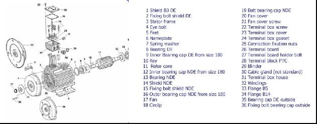 Adjustable Welding Rotator HGK-60