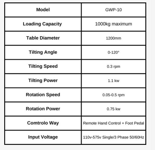 1 Tons 3 Axis Positioner Parameter Table