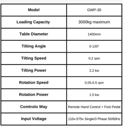 3 Tons 3 Axis Positioner Parameter Table