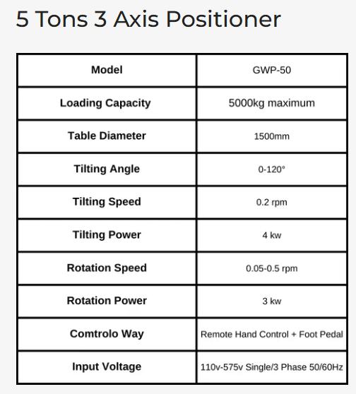 5 Tons 3 Axis Positioner Parameter Table