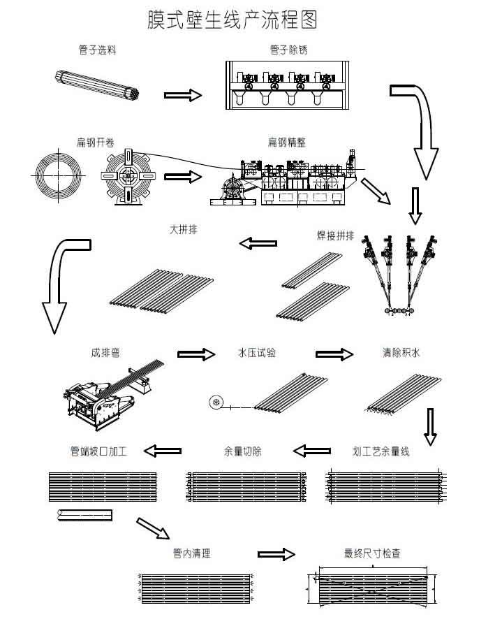 Membrane Panel Welding System Introduction