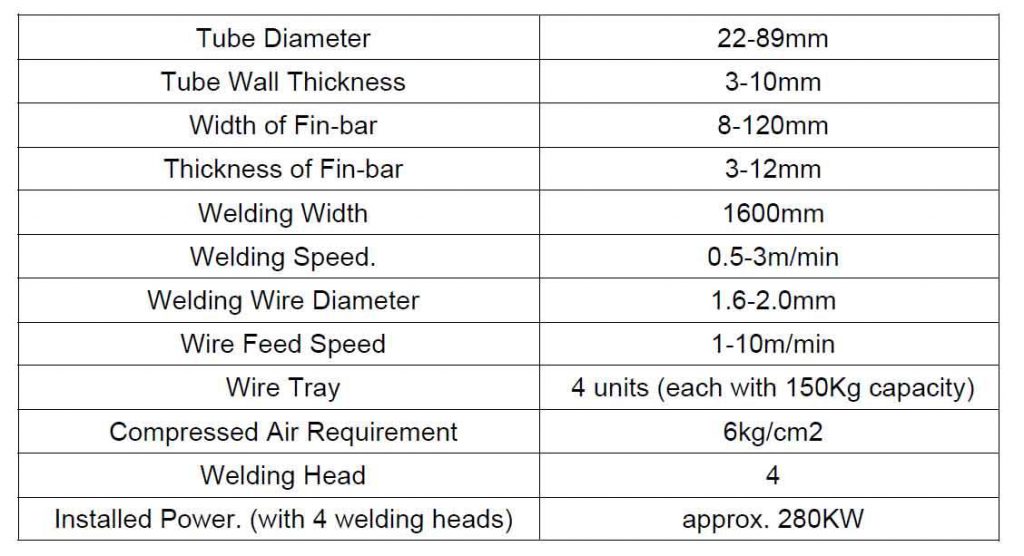 Overview of Specification