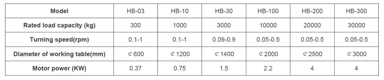Parameter list of conventional Welding Turntable
