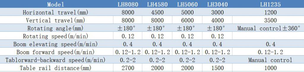 Technical Parameters of Welding Manipulator (Column Boom Manipulator)