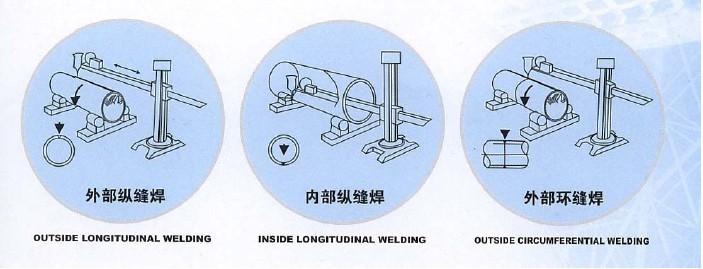 Welding Manipulator Core Function
