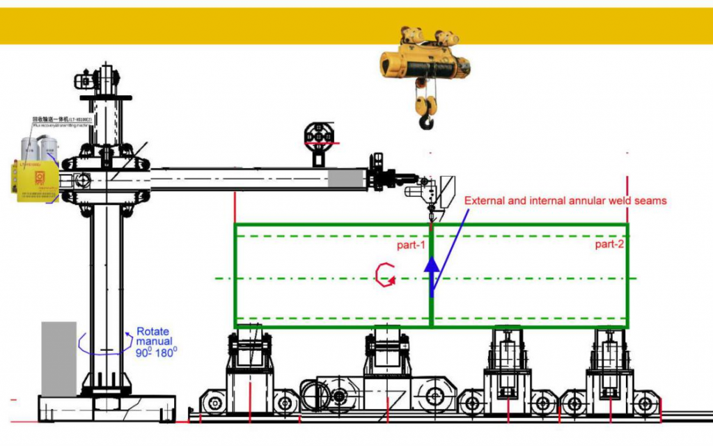 10T Fit Up Rotator